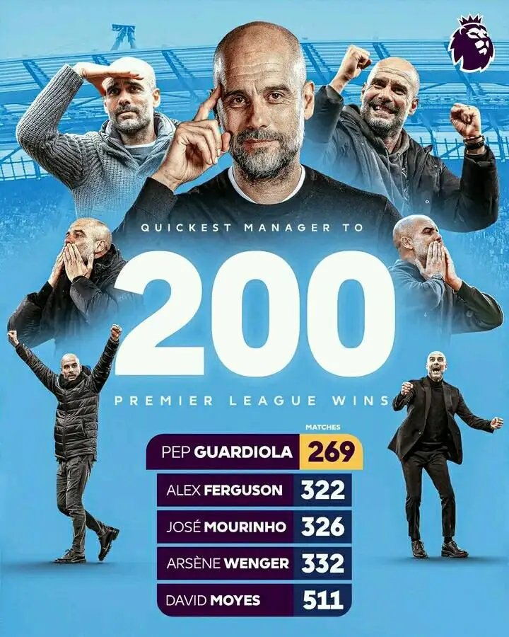 Pep Guardiola Becomes Quickest Manager To 200 Premier League Wins