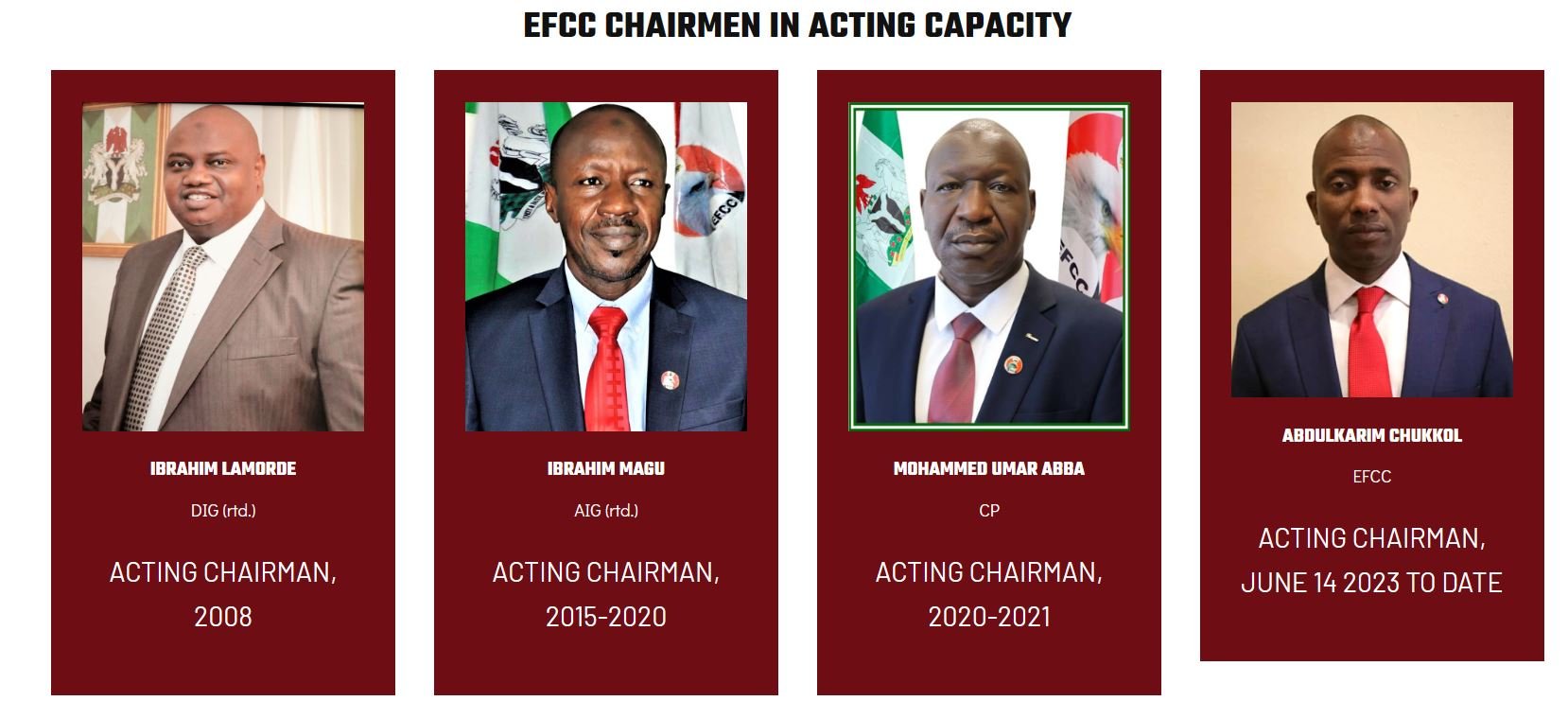 EFCC's Leadership Has Been With The North Since 2003