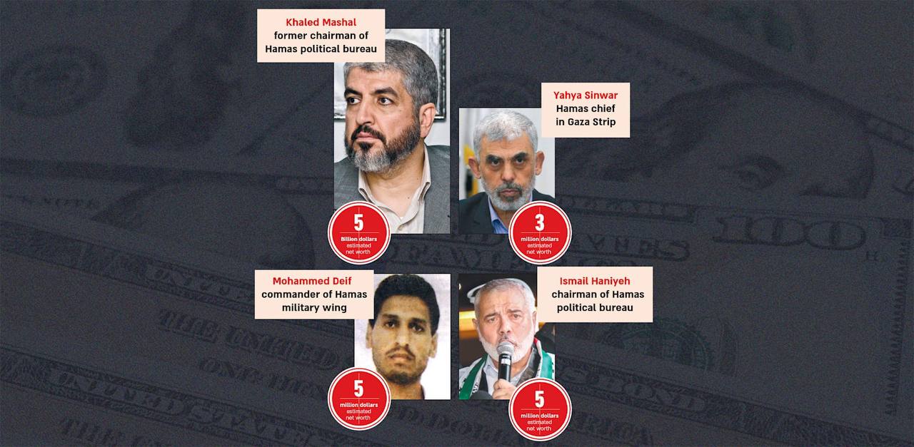 Israel prime minister orders MOSSAD to kill Hamas leaders anywhere they are seen