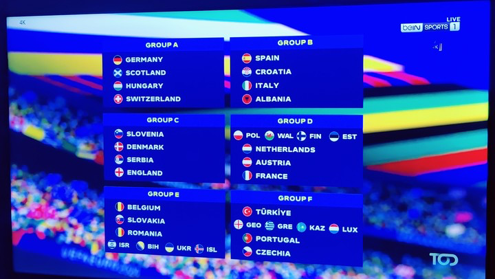 Euro 2024: Group Draws