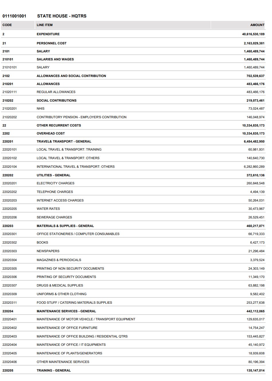 Full Details Of The 2024 Budget