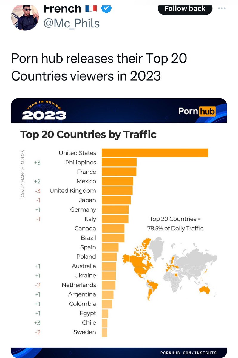 Nigeria Absent As PornHub Releases Top 20 Countries Viewers In 2023