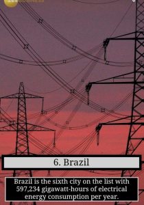 See List Of 10 Countries With The Highest Electricity Consumption