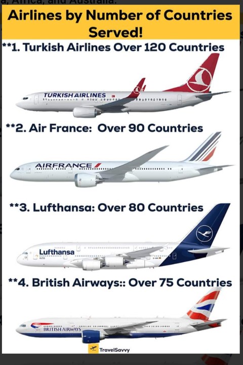 Global Giants: The World's Biggest Airline By Number Of Countries Served